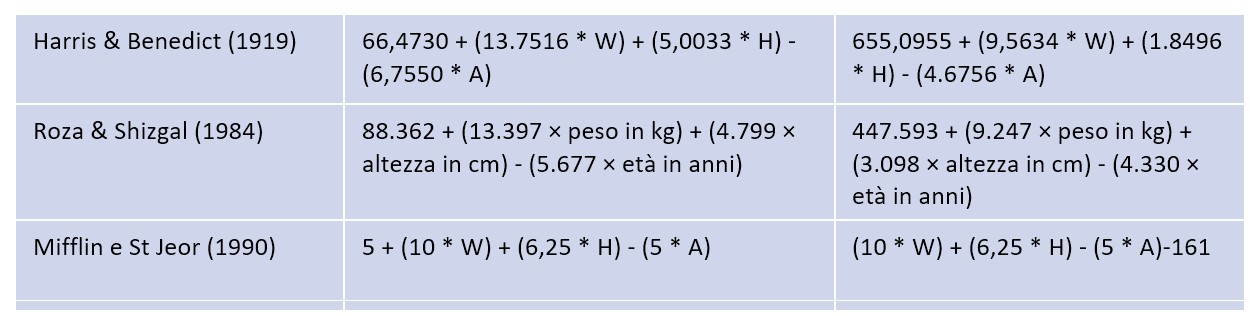 calcolo del metabolismo basale