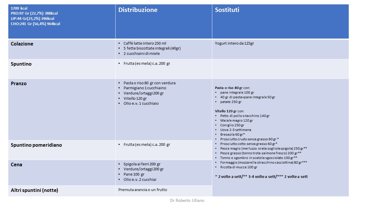 Esempio di dieta flessibile Esempio di dieta flessibile