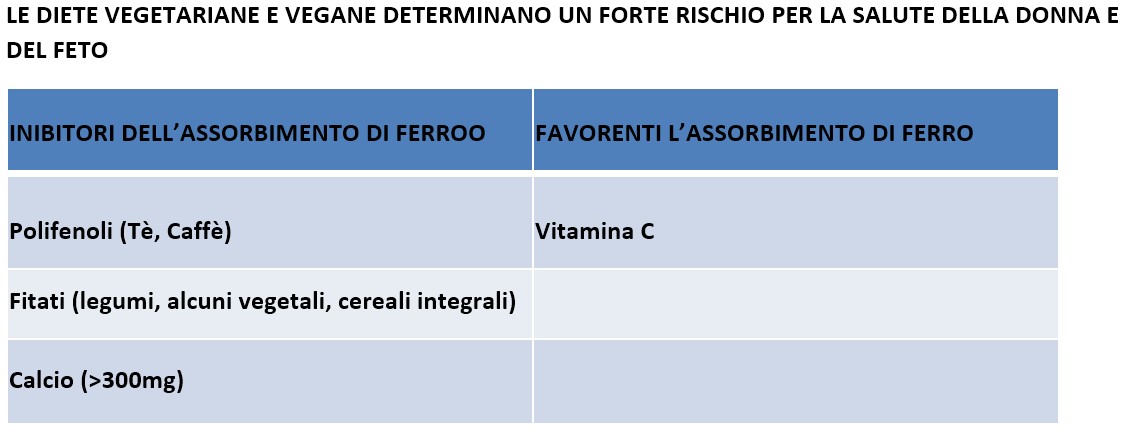 dieta vegana gravidanza