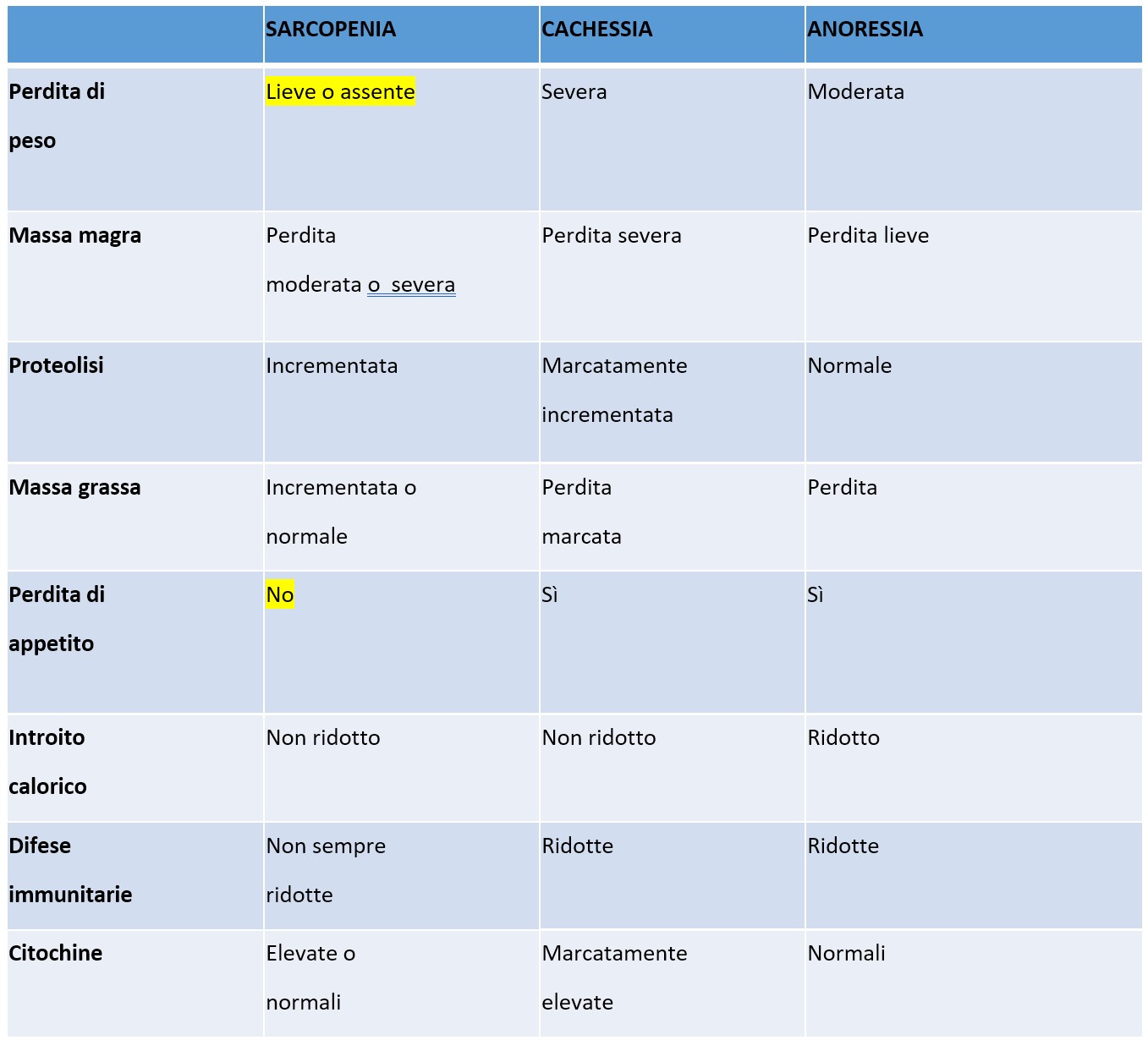 Sarcopenia