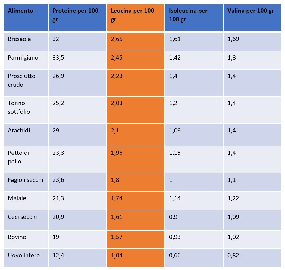 schema dieta 5 kg